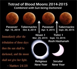 Blood moons